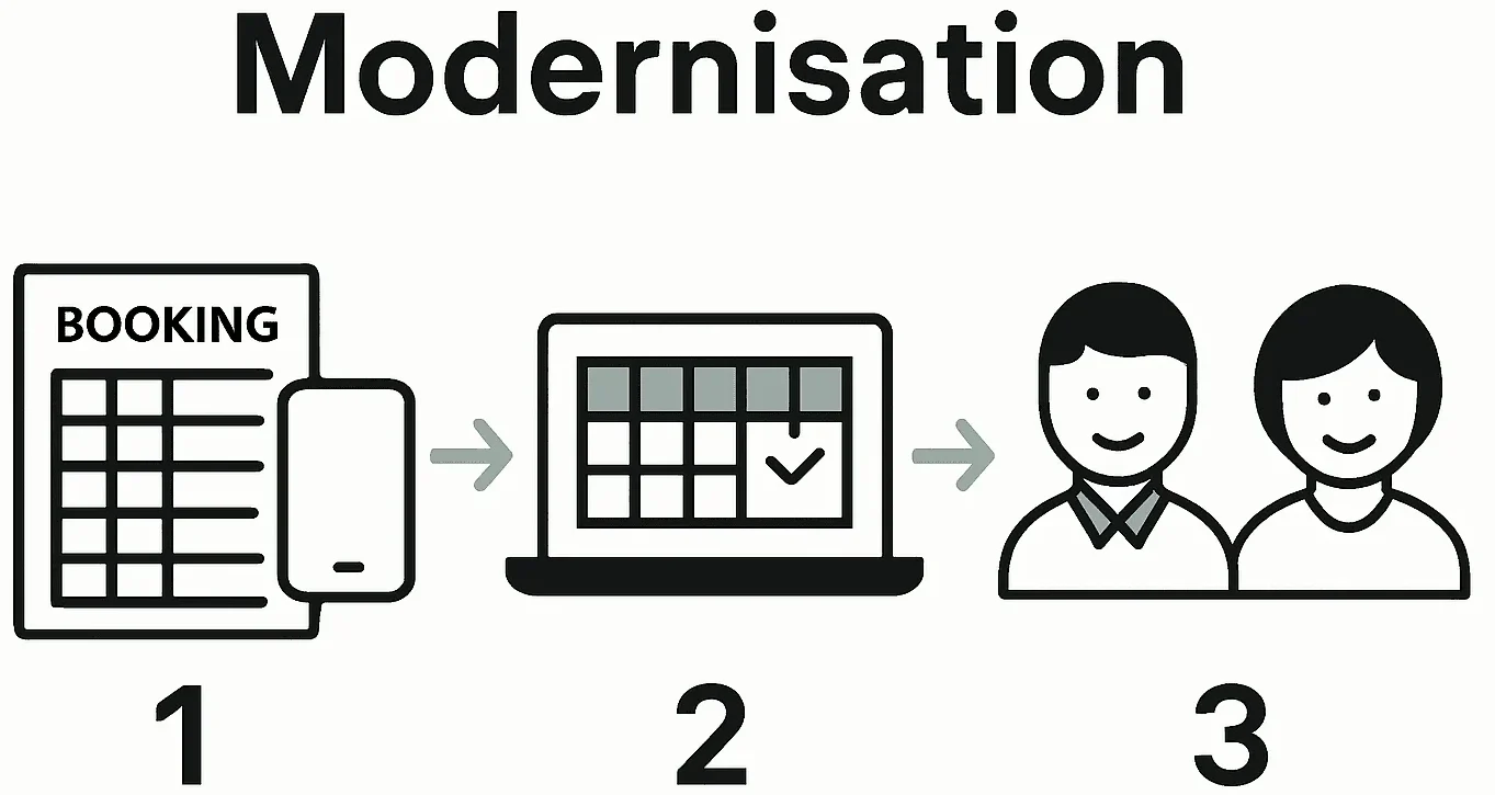 modernisation