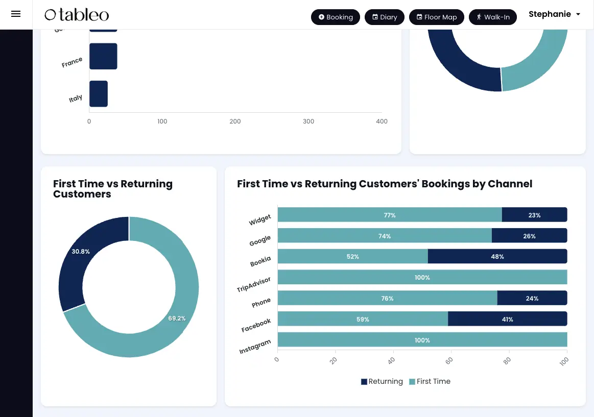 Reporting old vs new customers