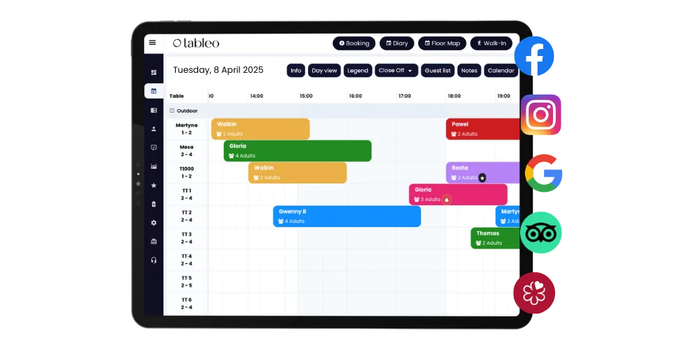 Online reservations from different channels into one system