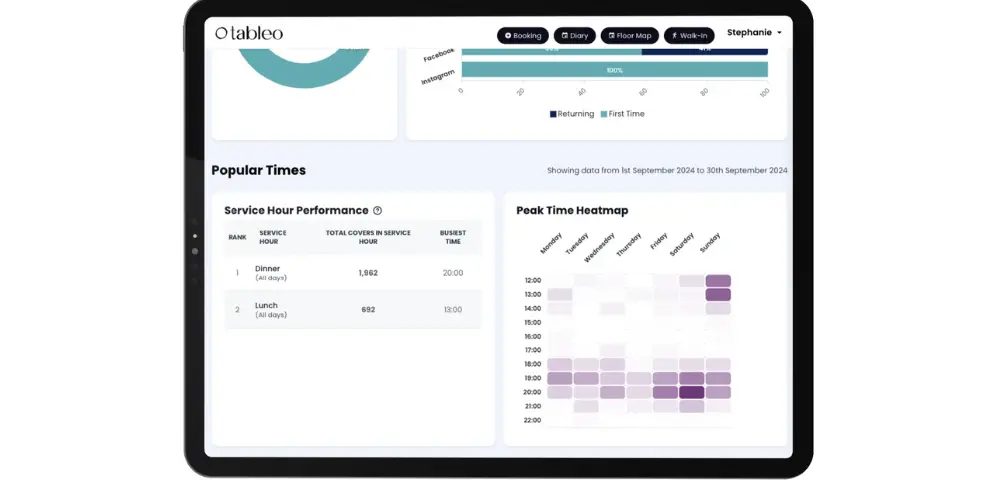 Track customer data